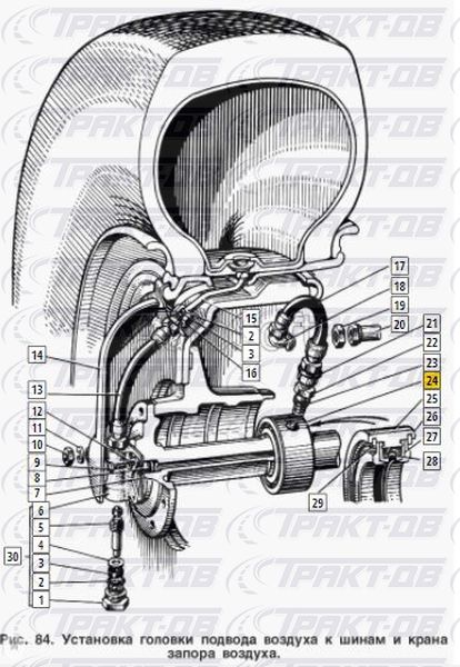Схема подкачки колес